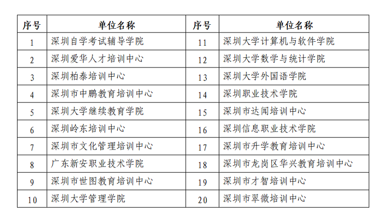 2020年12月申请的自考毕业证可以领取了吗?